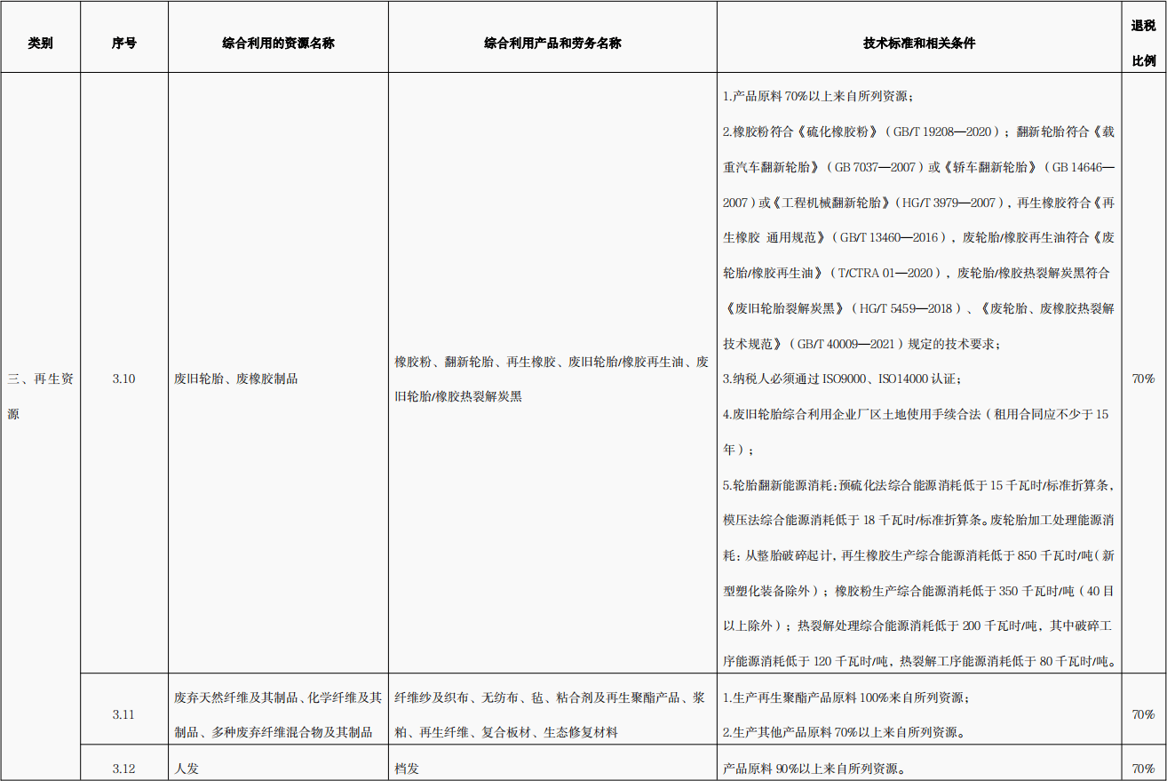 廢輪胎煉油
