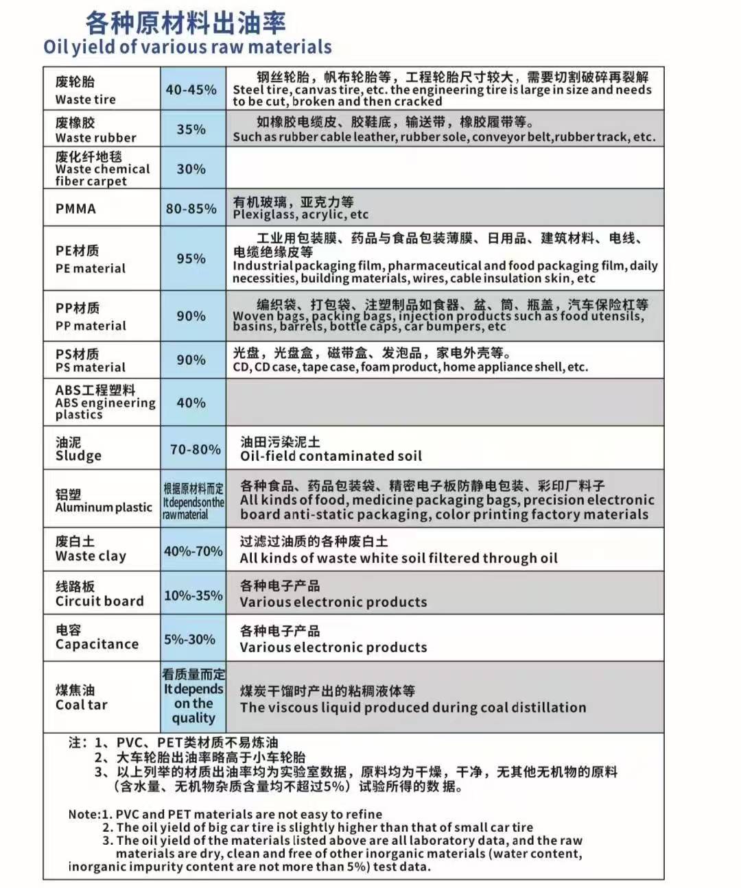 投資一臺蒸餾設備的優勢？？