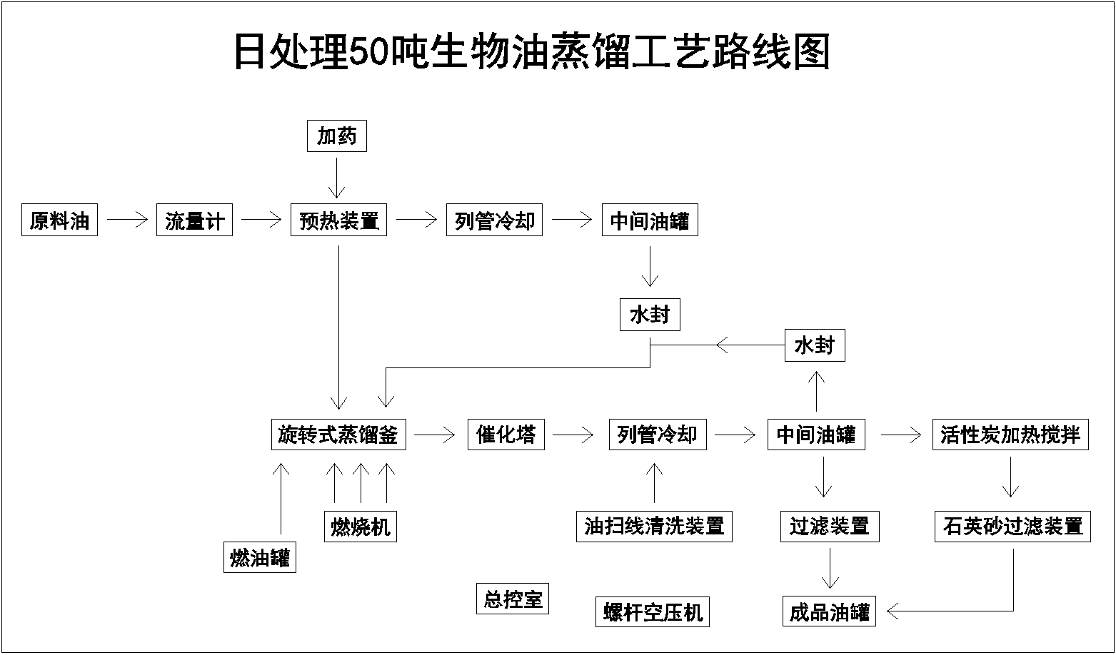 熱解設備可以應用到哪些情況