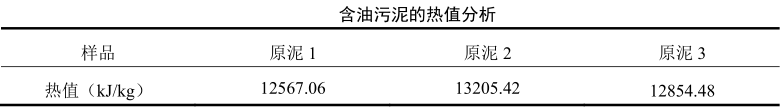 含油污泥的熱值分析 含油污泥的熱值分析